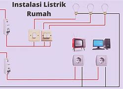 Jenis Kabel Untuk Listrik Rumah Tangga Dalam Jaringan Dengan Benar